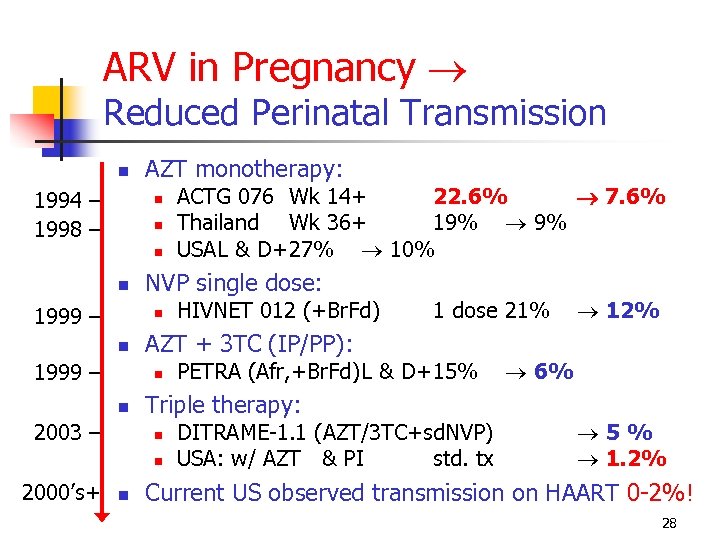 ARV in Pregnancy Reduced Perinatal Transmission 1994 – 1998 – AZT monotherapy: 1999 –