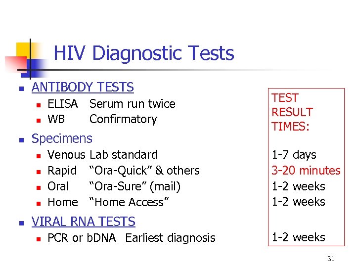 HIV Diagnostic Tests ANTIBODY TESTS Specimens ELISA Serum run twice WB Confirmatory Venous Rapid