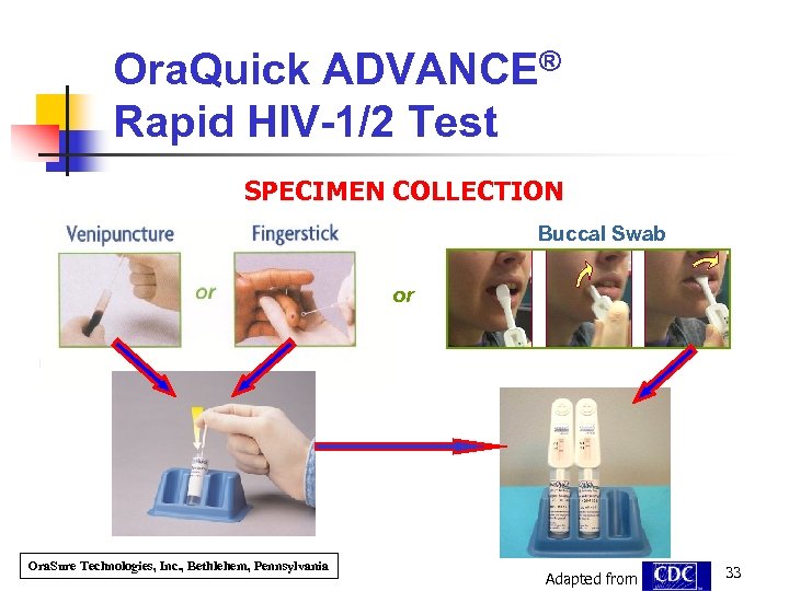 Ora. Quick ADVANCE® Rapid HIV-1/2 Test SPECIMEN COLLECTION Buccal Swab or Ora. Sure Technologies,