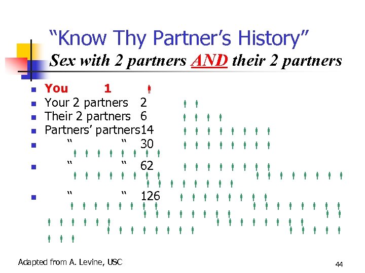 “Know Thy Partner’s History” Sex with 2 partners AND their 2 partners You 1