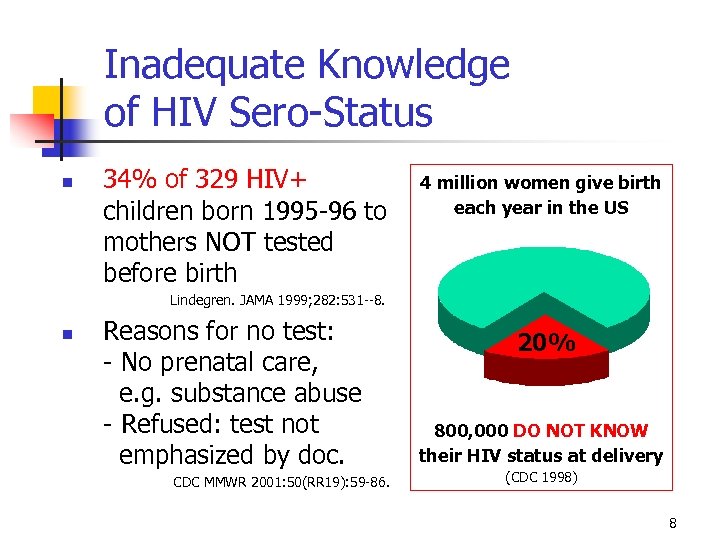 Inadequate Knowledge of HIV Sero-Status 34% of 329 HIV+ children born 1995 -96 to