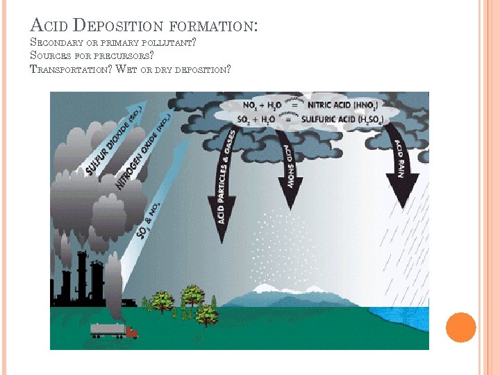 ACID DEPOSITION FORMATION: SECONDARY OR PRIMARY POLLUTANT? SOURCES FOR PRECURSORS? TRANSPORTATION? WET OR DRY