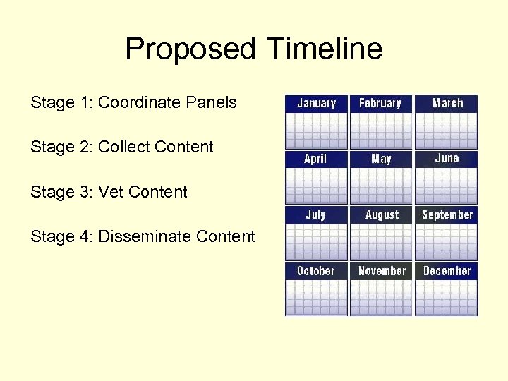 Proposed Timeline Stage 1: Coordinate Panels Stage 2: Collect Content Stage 3: Vet Content