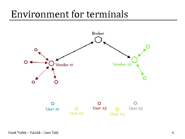 Environment for terminals Pavel Tuček – PA 168 – Own Talk 4 