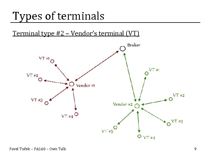 Types of terminals Terminal type #2 – Vendor’s terminal (VT) Pavel Tuček – PA