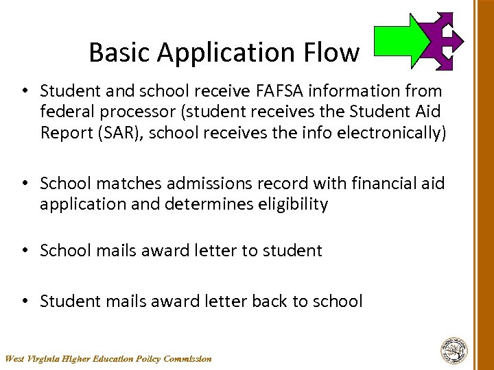 Basic Application Flow • Student and school receive FAFSA information from federal processor (student