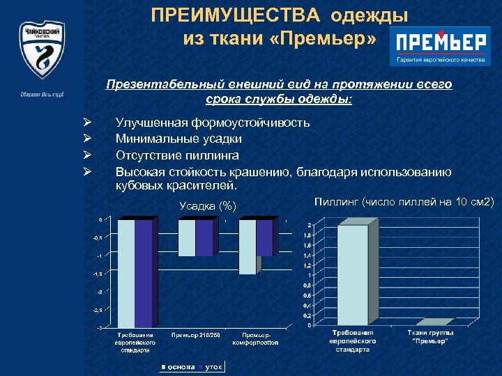 ПРЕИМУЩЕСТВА одежды из ткани «Премьер» Презентабельный внешний вид на протяжении всего срока службы одежды: