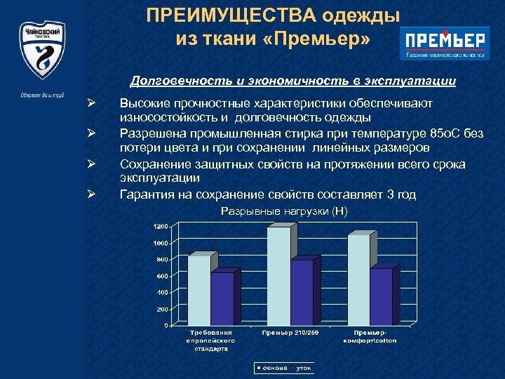 ПРЕИМУЩЕСТВА одежды из ткани «Премьер» Долговечность и экономичность в эксплуатации Ø Ø Высокие прочностные