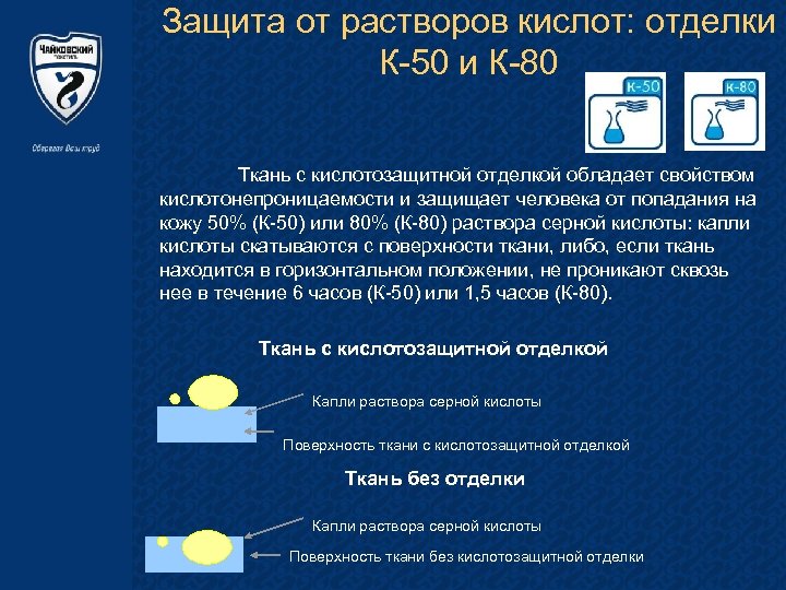 Защита от растворов кислот: отделки К-50 и К-80 Ткань с кислотозащитной отделкой обладает свойством