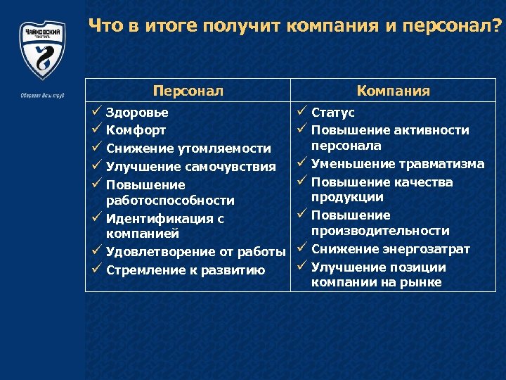 Что в итоге получит компания и персонал? Персонал ü Здоровье ü Комфорт ü Снижение