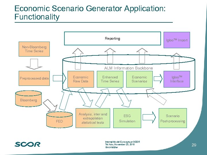 Economic Scenario Generator Application: Functionality Reporting Igloo. TM Import Non-Bloomberg Time Series ALM Information