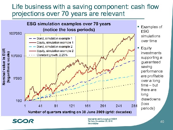 Life business with a saving component: cash flow projections over 70 years are relevant