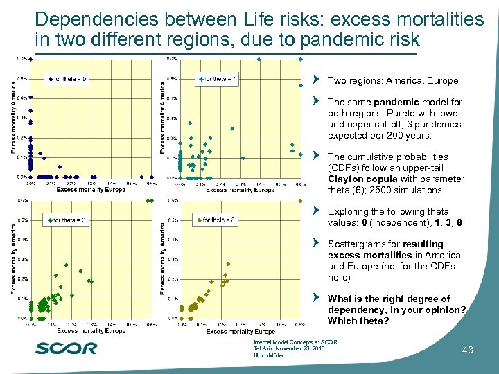 Dependencies between Life risks: excess mortalities in two different regions, due to pandemic risk