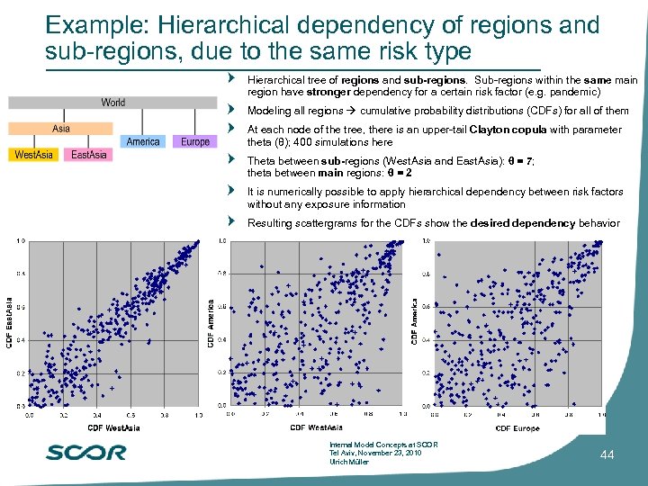 Example: Hierarchical dependency of regions and sub-regions, due to the same risk type Hierarchical