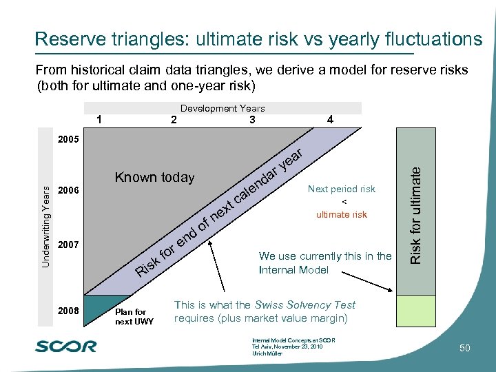 Reserve triangles: ultimate risk vs yearly fluctuations From historical claim data triangles, we derive