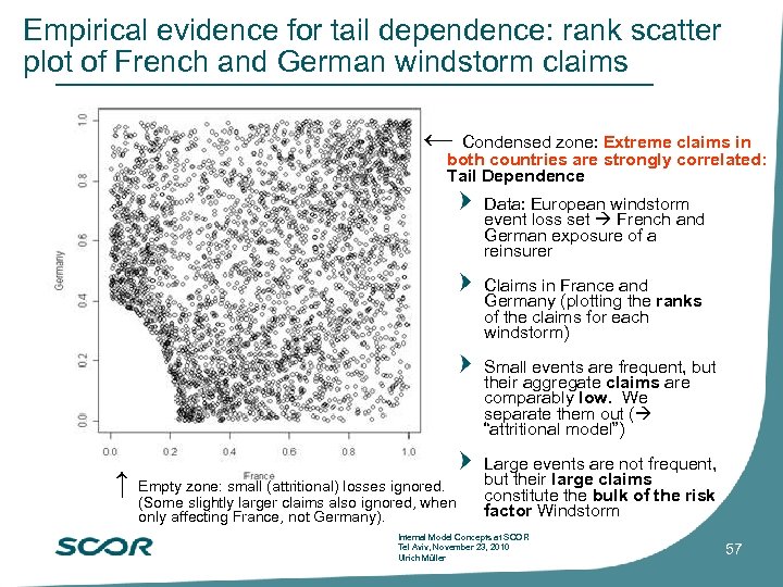 Empirical evidence for tail dependence: rank scatter plot of French and German windstorm claims