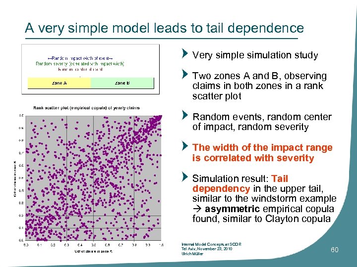 A very simple model leads to tail dependence Very simple simulation study Two zones