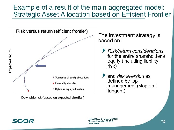 Example of a result of the main aggregated model: Strategic Asset Allocation based on