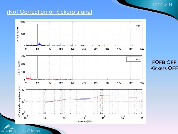 DEELS’ 14 (No) Correction of Kickers signal FOFB OFF Kickers OFF A. Olmos 