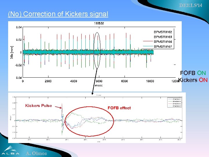 DEELS’ 14 (No) Correction of Kickers signal FOFB ON Kickers Pulse A. Olmos FOFB