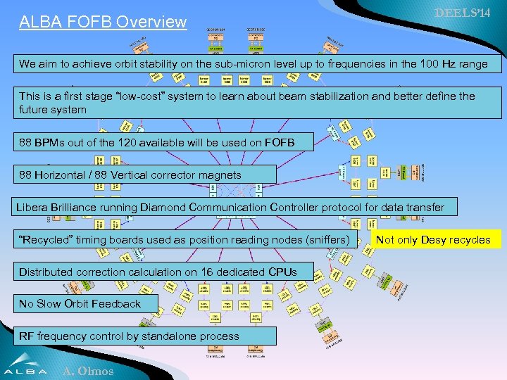ALBA FOFB Overview DEELS’ 14 We aim to achieve orbit stability on the sub-micron