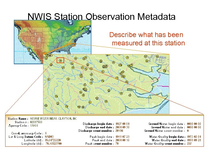 NWIS Station Observation Metadata Describe what has been measured at this station 
