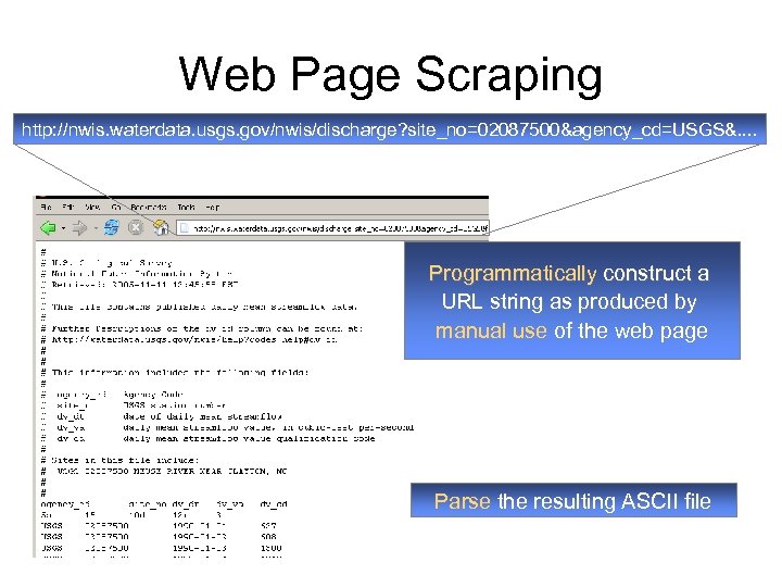 Web Page Scraping http: //nwis. waterdata. usgs. gov/nwis/discharge? site_no=02087500&agency_cd=USGS&. . Programmatically construct a URL