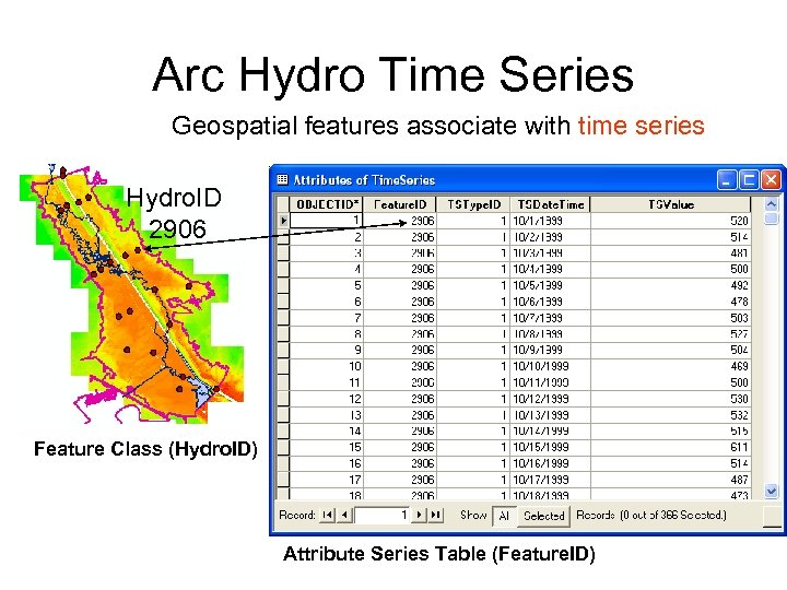 Arc Hydro Time Series Geospatial features associate with time series Hydro. ID 2906 Feature