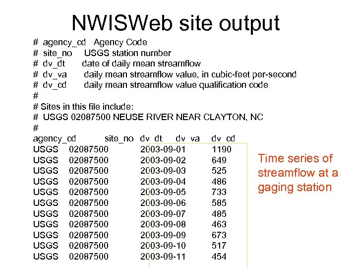 NWISWeb site output # agency_cd Agency Code # site_no USGS station number # dv_dt