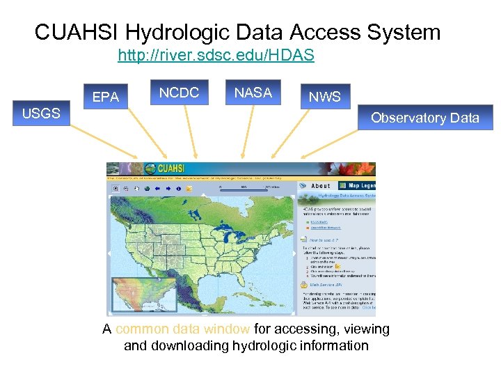 CUAHSI Hydrologic Data Access System http: //river. sdsc. edu/HDAS EPA USGS NCDC NASA NWS