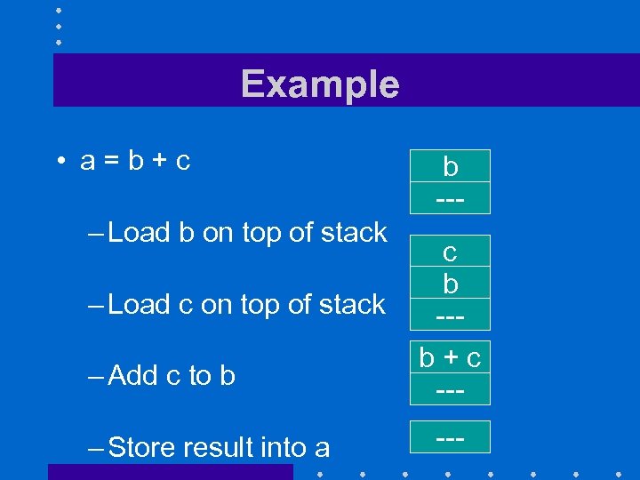 Example • a=b+c – Load b on top of stack – Load c on