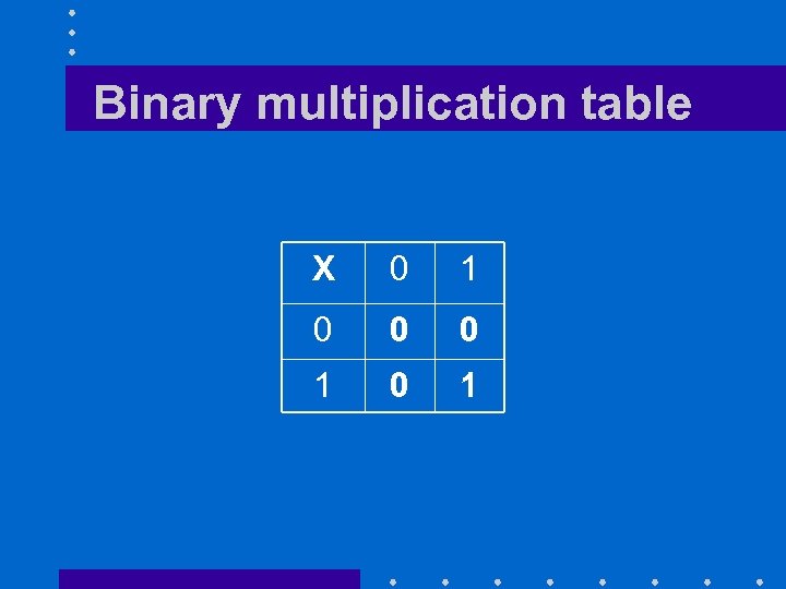 Binary multiplication table X 0 1 0 0 0 1 