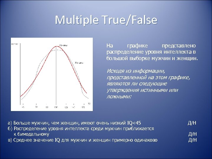 Multiple True/False На графике представлено распределение уровня интеллекта в большой выборке мужчин и женщин.