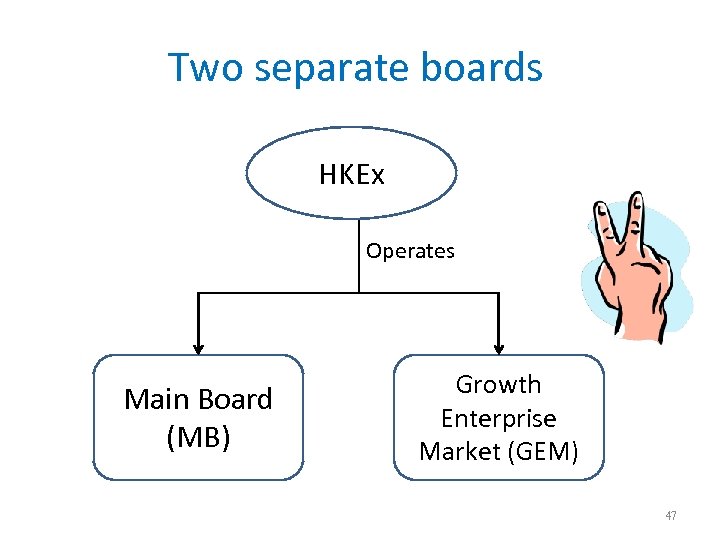 Two separate boards HKEx Operates Main Board (MB) Growth Enterprise Market (GEM) 47 