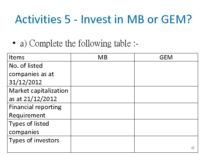 Activities 5 - Invest in MB or GEM? • a) Complete the following table