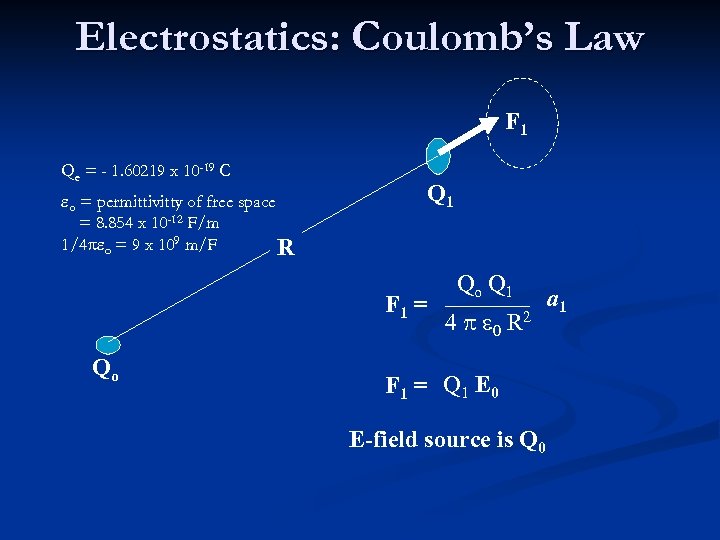 Electrostatics: Coulomb’s Law F 1 Qe = - 1. 60219 x 10 -19 C