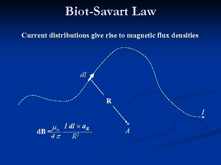 Biot-Savart Law Current distributions give rise to magnetic flux densities dl R I mo