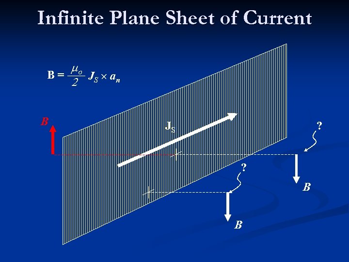 Infinite Plane Sheet of Current mo B= JS an 2 B JS ? ?