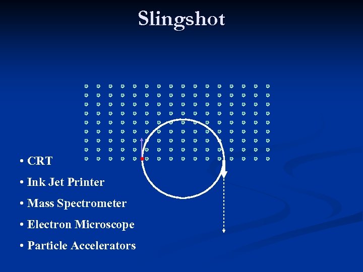 Slingshot • CRT • Ink Jet Printer • Mass Spectrometer • Electron Microscope •