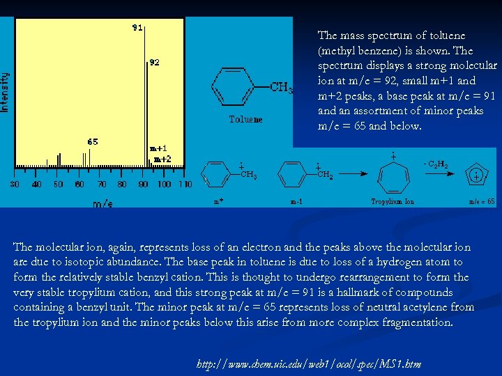 The mass spectrum of toluene (methyl benzene) is shown. The spectrum displays a strong