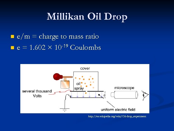 Millikan Oil Drop e/m = charge to mass ratio n e = 1. 602