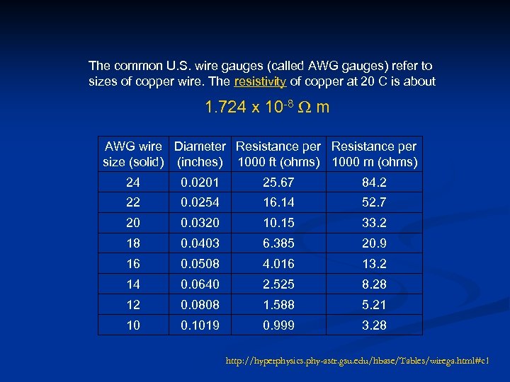 The common U. S. wire gauges (called AWG gauges) refer to sizes of copper