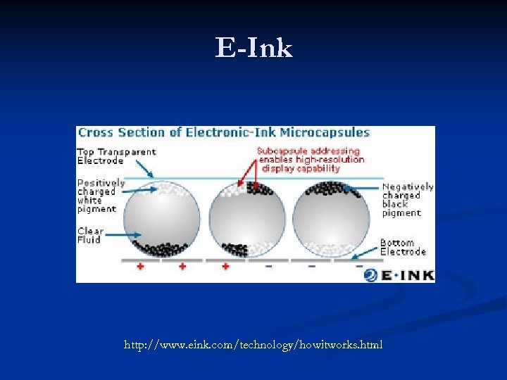 E-Ink http: //www. eink. com/technology/howitworks. html 