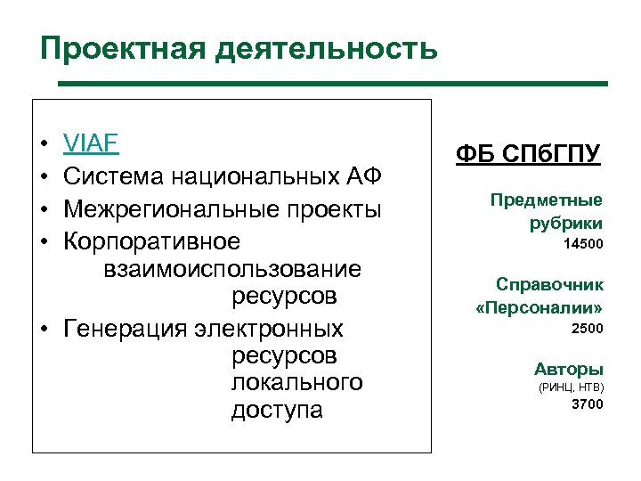 Предметна рубрика. Предметная рубрика. Какие ресурсы генерирует архив.