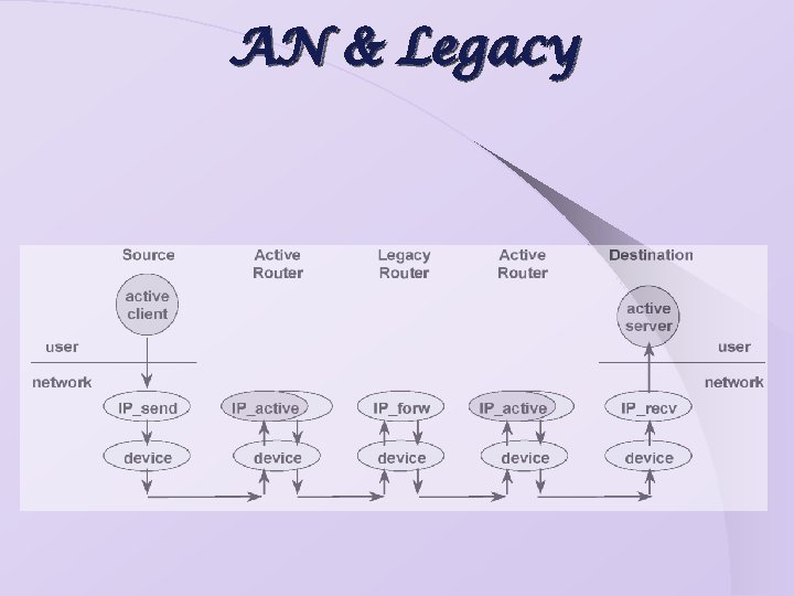 AN & Legacy 