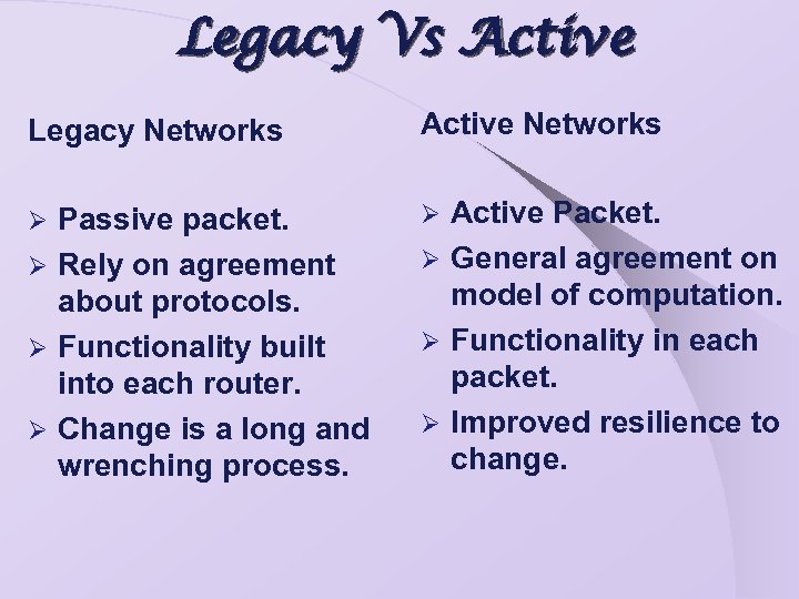 Legacy Vs Active Legacy Networks Active Networks Passive packet. Ø Rely on agreement about