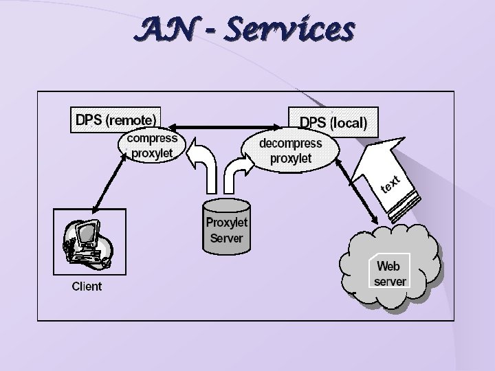 AN - Services 