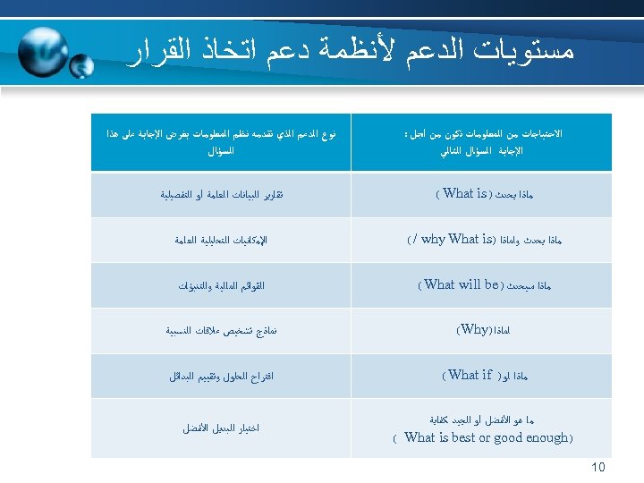  ﻣﺴﺘﻮﻳﺎﺕ ﺍﻟﺪﻋﻢ ﻷﻨﻈﻤﺔ ﺩﻋﻢ ﺍﺗﺨﺎﺫ ﺍﻟﻘﺮﺍﺭ ﺍﻻﺣﺘﻴﺎﺟﺎﺕ ﻣﻦ ﺍﻟﻤﻌﻠﻮﻣﺎﺕ ﺗﻜﻮﻥ ﻣﻦ ﺃﺠﻞ :