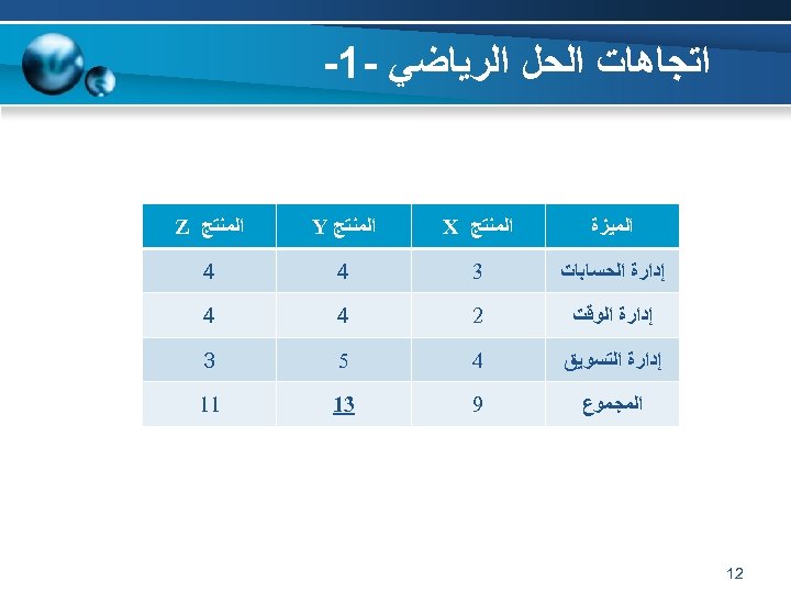  ﺍﺗﺠﺎﻫﺎﺕ ﺍﻟﺤﻞ ﺍﻟﺮﻳﺎﺿﻲ -1 - ﺍﻟﻤﻴﺰﺓ ﺇﺩﺍﺭﺓ ﺍﻟﺤﺴﺎﺑﺎﺕ 3 4 4 ﺇﺩﺍﺭﺓ ﺍﻟﻮﻗﺖ