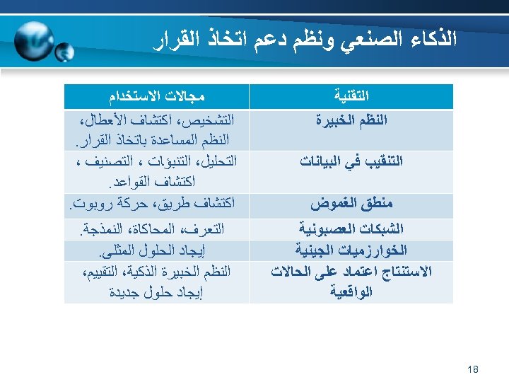  ﺍﻟﺬﻛﺎﺀ ﺍﻟﺼﻨﻌﻲ ﻭﻧﻈﻢ ﺩﻋﻢ ﺍﺗﺨﺎﺫ ﺍﻟﻘﺮﺍﺭ ﺍﻟﺘﻘﻨﻴﺔ ﺍﻟﻨﻈﻢ ﺍﻟﺨﺒﻴﺮﺓ ﺍﻟﺘﻨﻘﻴﺐ ﻓﻲ ﺍﻟﺒﻴﺎﻧﺎﺕ ﻣﻨﻄﻖ